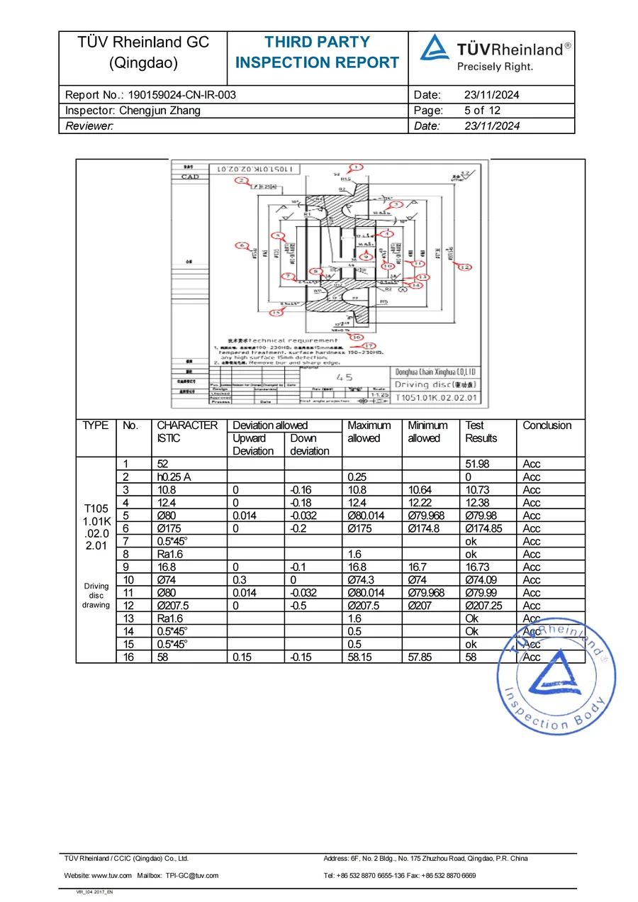 TÜV Rheinland third-party inspection — dimension check and chemical composition analysis on site